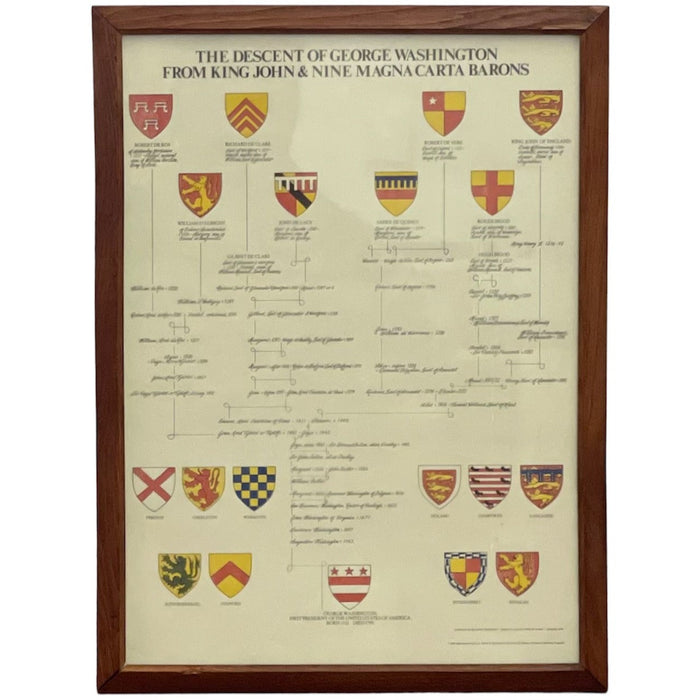 Reproduction Print of Hang JJeavon’s George Washington Genealogy