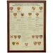 Reproduction Print of Hang JJeavon’s George Washington Genealogy