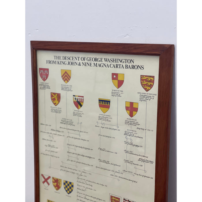 Reproduction Print of Hang JJeavon’s George Washington Genealogy