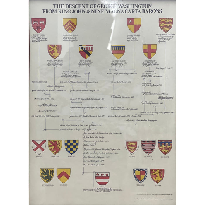 Reproduction Print of Hang JJeavon’s George Washington Genealogy