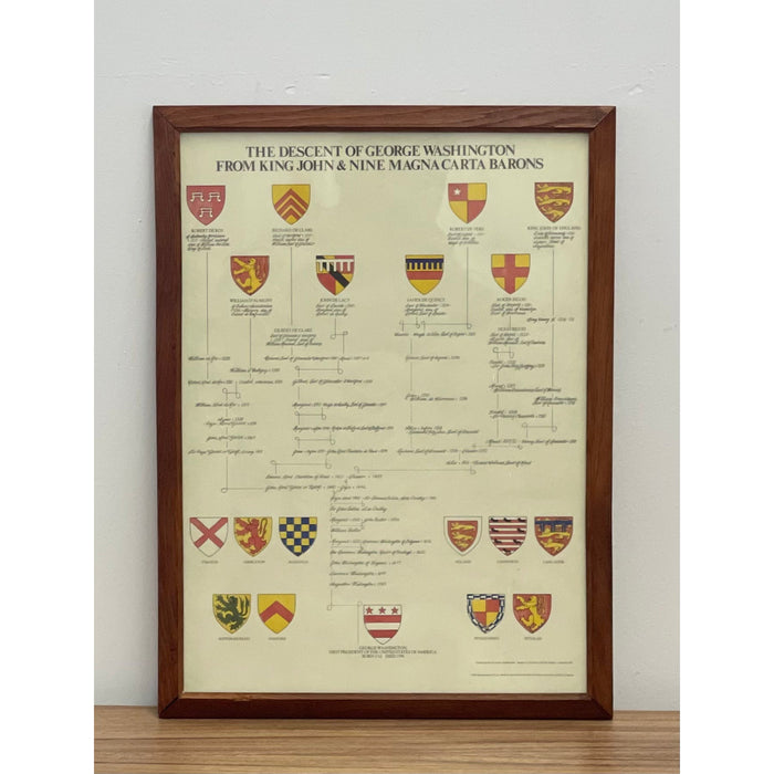 Reproduction Print of Hang JJeavon’s George Washington Genealogy